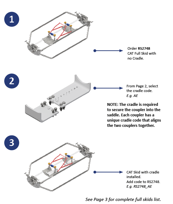 2021-04-13 11_28_31-CAT Skid Tech Manual V4.indd @ 81%